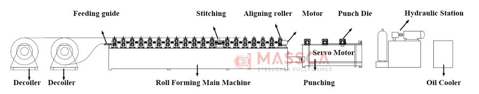 cross t grid machine process flow
