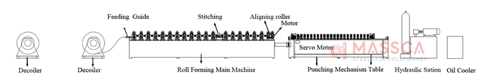 lay in ceiling ceiling main t grid machine process flow