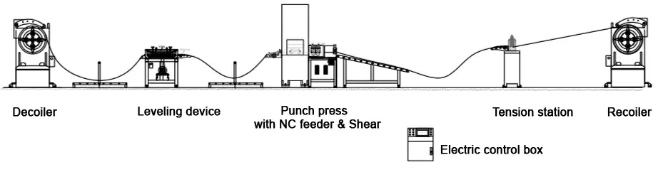 sheet metal perforation line layout