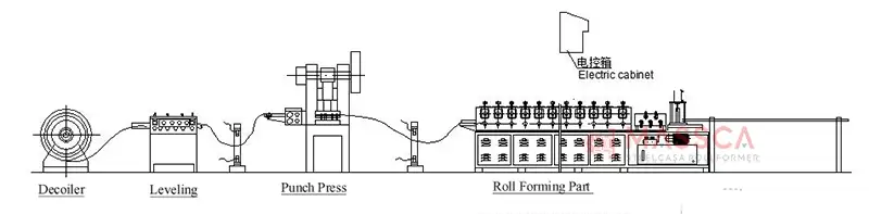 baffle ceiling carrier production line