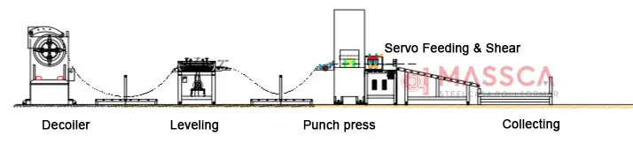 metal perforation cut to length line layout