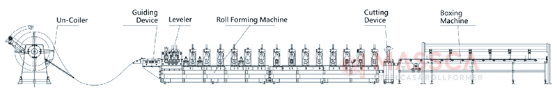 boxbeam machine layout