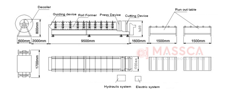 floor deck machine roof panel machine layout 