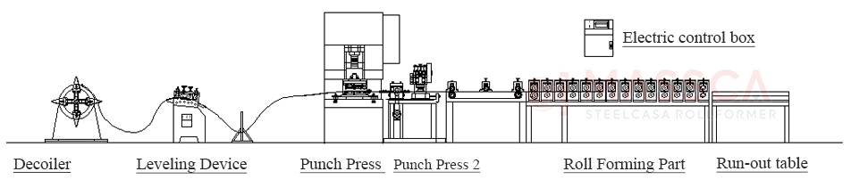 open cell ceiling machine layout