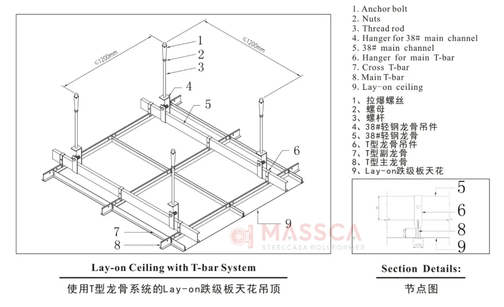 lay on ceiling with t bar system