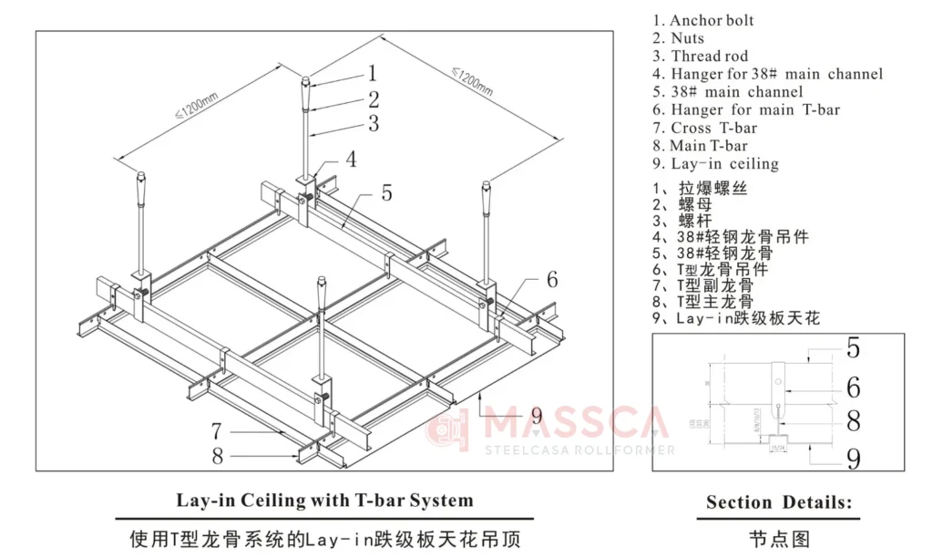 lay in ceiling with t grid system