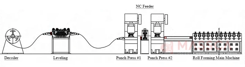 layout of high speed open cell ceiling machine